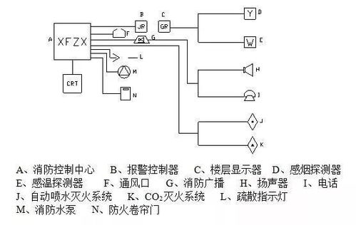 最全消防工程施工工藝流程 收藏