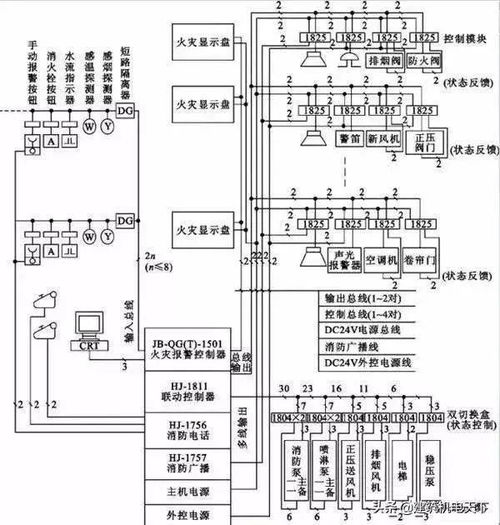 給排水 建筑消防識(shí)圖教程