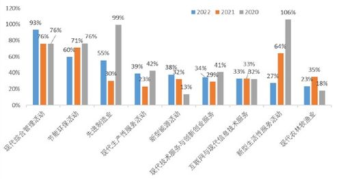 2022中國新經(jīng)濟(jì)企業(yè)500強(qiáng)發(fā)布 民營企業(yè)占比超八成，互聯(lián)網(wǎng)信息服務(wù)引領(lǐng)增長