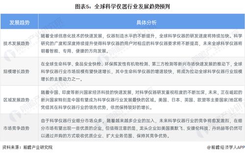 2023年全球科學(xué)儀器行業(yè)市場現(xiàn)狀及發(fā)展趨勢分析 北美領(lǐng)跑，技術(shù)創(chuàng)新重塑格局